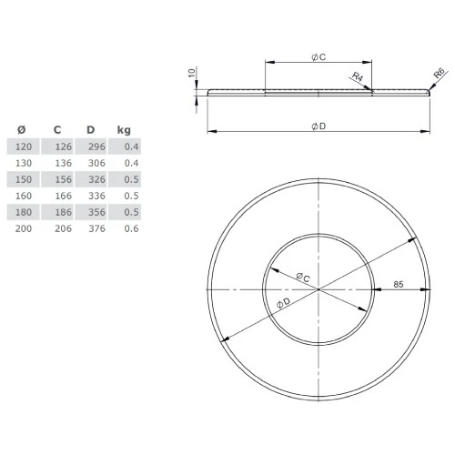 Ofenrohr - Wandrosette Groß 85 Mm - Gussgrau - Jeremias Ferro-Lux 4 Ofenrohr - Wandrosette Groß 85 Mm - Gussgrau - Jeremias Ferro-Lux – Bild 2