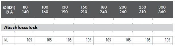 Abschlussstück - Doppelwandig - Raab DW-Alkon 4 Abschlussstück - Doppelwandig - Raab DW-Alkon – Bild 2
