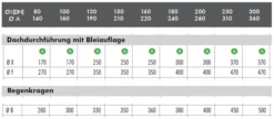 Regenkragen - Doppelwandig - Raab DW-Systeme -Top Fram Geschaft Masstabelle Regenkragen DW Systeme 1600x1600