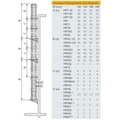 Edelstahlschornstein Bausatz Doppelwandig Ø 180 Mm - Schiedel Metaloterm MF -Top Fram Geschaft Metaloterm MF TD 1600x1600