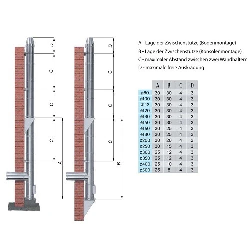Edelstahlschornstein Doppelwandig - 6,5m Höhe / Länge - 150 Mm Durchmesser - Reuter DW-GREEN 8 Edelstahlschornstein Doppelwandig - 6,5m Höhe / Länge - 150 Mm Durchmesser - Reuter DW-GREEN – Bild 6